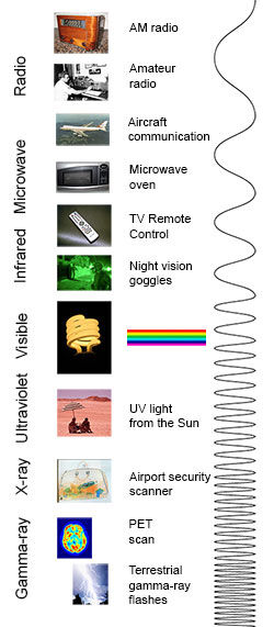 EM_spectrum_sm
